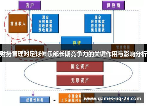 财务管理对足球俱乐部长期竞争力的关键作用与影响分析