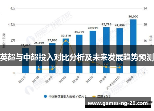 英超与中超投入对比分析及未来发展趋势预测
