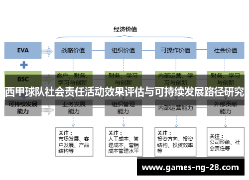 西甲球队社会责任活动效果评估与可持续发展路径研究
