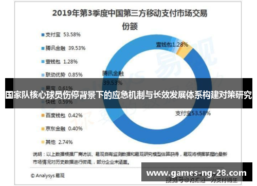 国家队核心球员伤停背景下的应急机制与长效发展体系构建对策研究