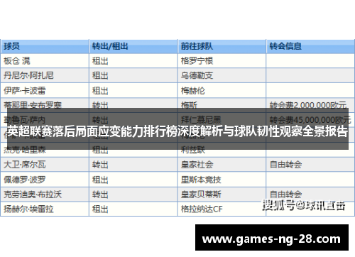 英超联赛落后局面应变能力排行榜深度解析与球队韧性观察全景报告
