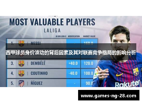 西甲球员身价波动的背后因素及其对联赛竞争格局的影响分析