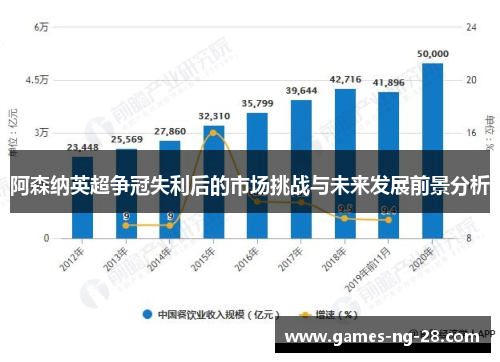 阿森纳英超争冠失利后的市场挑战与未来发展前景分析